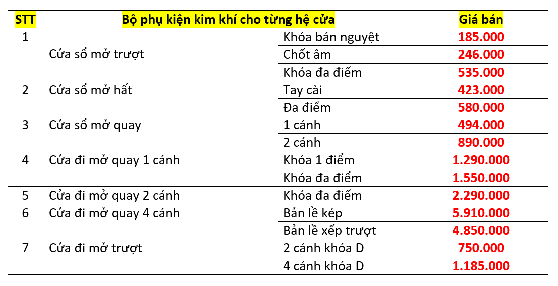 báo giá phụ kiện cửa nhôm xingfa