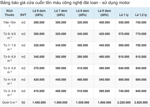 Giá cửa cuốn Đài Loan tại Hà Nội chính hãng giá rẻ