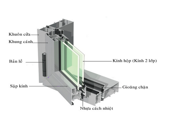 Cấu tạo cửa nhôm Xingfa.