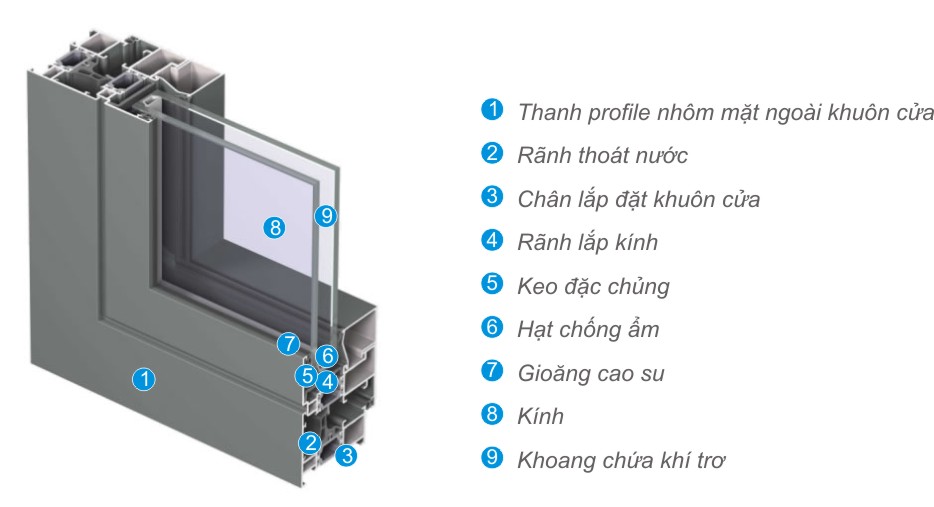 Cấu tạo cửa cửa nhôm Xingfa.